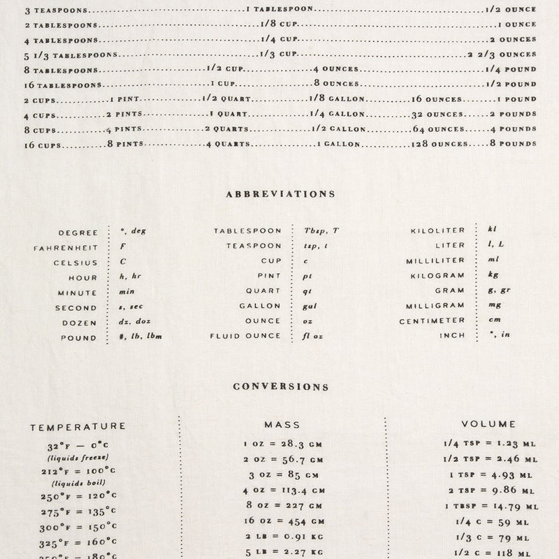 Linen Tea Towel | Measures + Conversions - Stone Hollow Farmstead